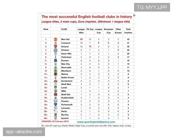 阿森纳vs埃弗顿比赛暂定3月15日:后续可能因欧冠赛程调整